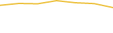 Price Graph