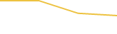 Price Graph