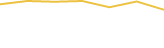 Price Graph