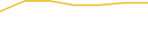 Price Graph