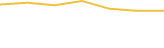 Price Graph