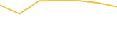Price Graph