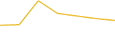Price Graph