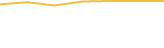 Price Graph