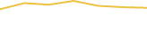 Price Graph