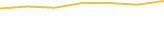 Price Graph