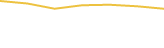 Price Graph