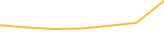Price Graph