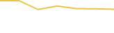 Price Graph