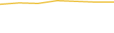 Price Graph