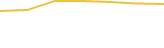 Price Graph