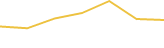Price Graph