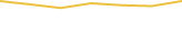 Price Graph