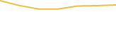 Price Graph
