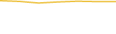Price Graph