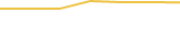 Price Graph