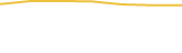 Price Graph