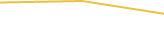 Price Graph