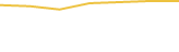 Price Graph