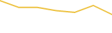 Price Graph