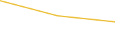 Price Graph