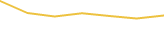 Price Graph