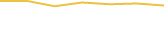 Price Graph