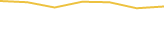 Price Graph