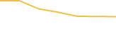 Price Graph