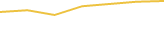 Price Graph