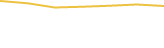 Price Graph