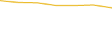 Price Graph