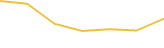 Price Graph