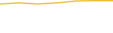 Price Graph