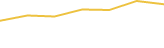 Price Graph