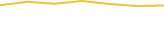 Price Graph