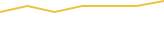Price Graph