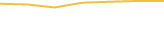 Price Graph