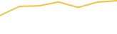 Price Graph