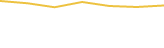 Price Graph