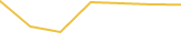 Price Graph