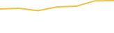 Price Graph