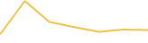 Price Graph