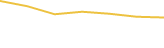 Price Graph