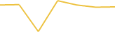 Price Graph