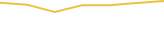 Price Graph