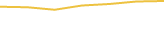Price Graph