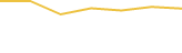 Price Graph