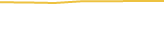 Price Graph