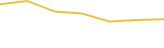 Price Graph